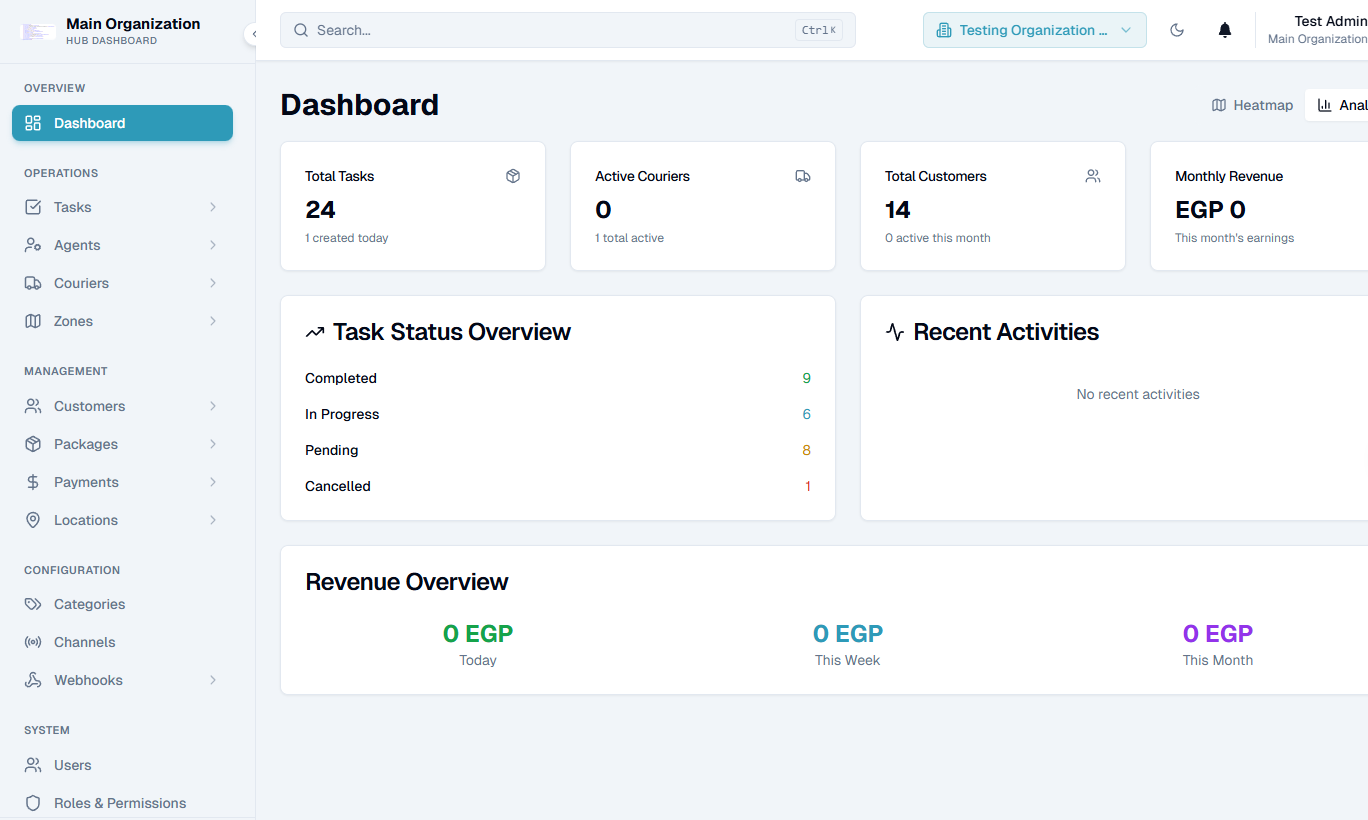 Deliverty Hub analytics dashboard showing task status and revenue overview